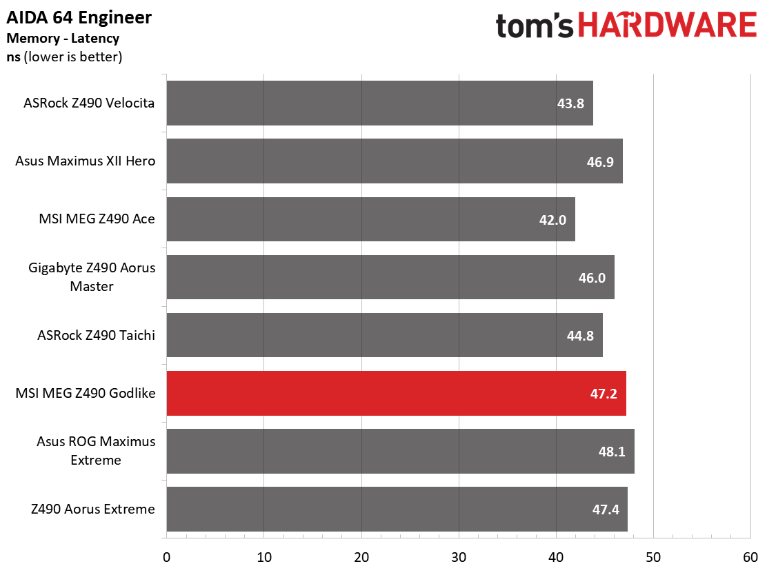 Z490 Motherboard Roundup