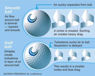 Why Do Golf Balls Have Dimples? | Live Science