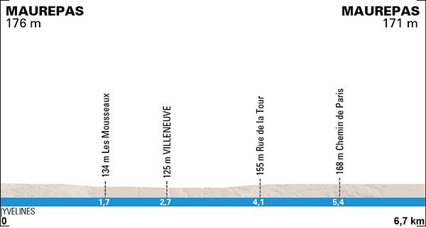 Paris - Nice - Prologue Profile