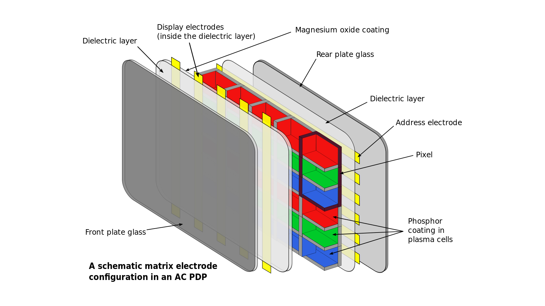 Struktur panel TV plasma