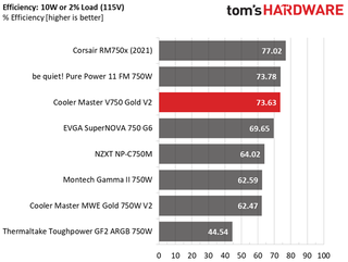 Cooler Master V750 Gold V2