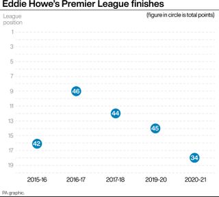 Eddie Howe's Premier League finishes as Bournemouth manager