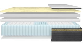 Rendering showing internal layers of Helix Dawn Luxe mattress