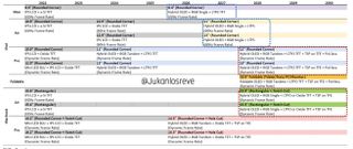 leaked ipad oled roadmap