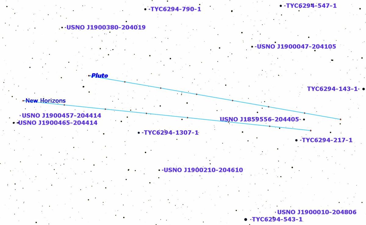 Tonight Could Be Your Night Exact Date For Spotting Pluto - jpq9p5i