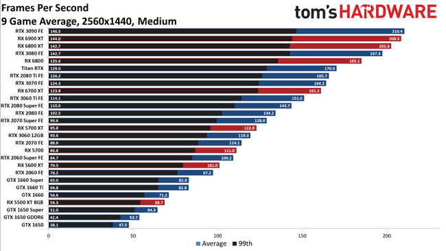 gpu benchmark comparison gpu benchmark comparison