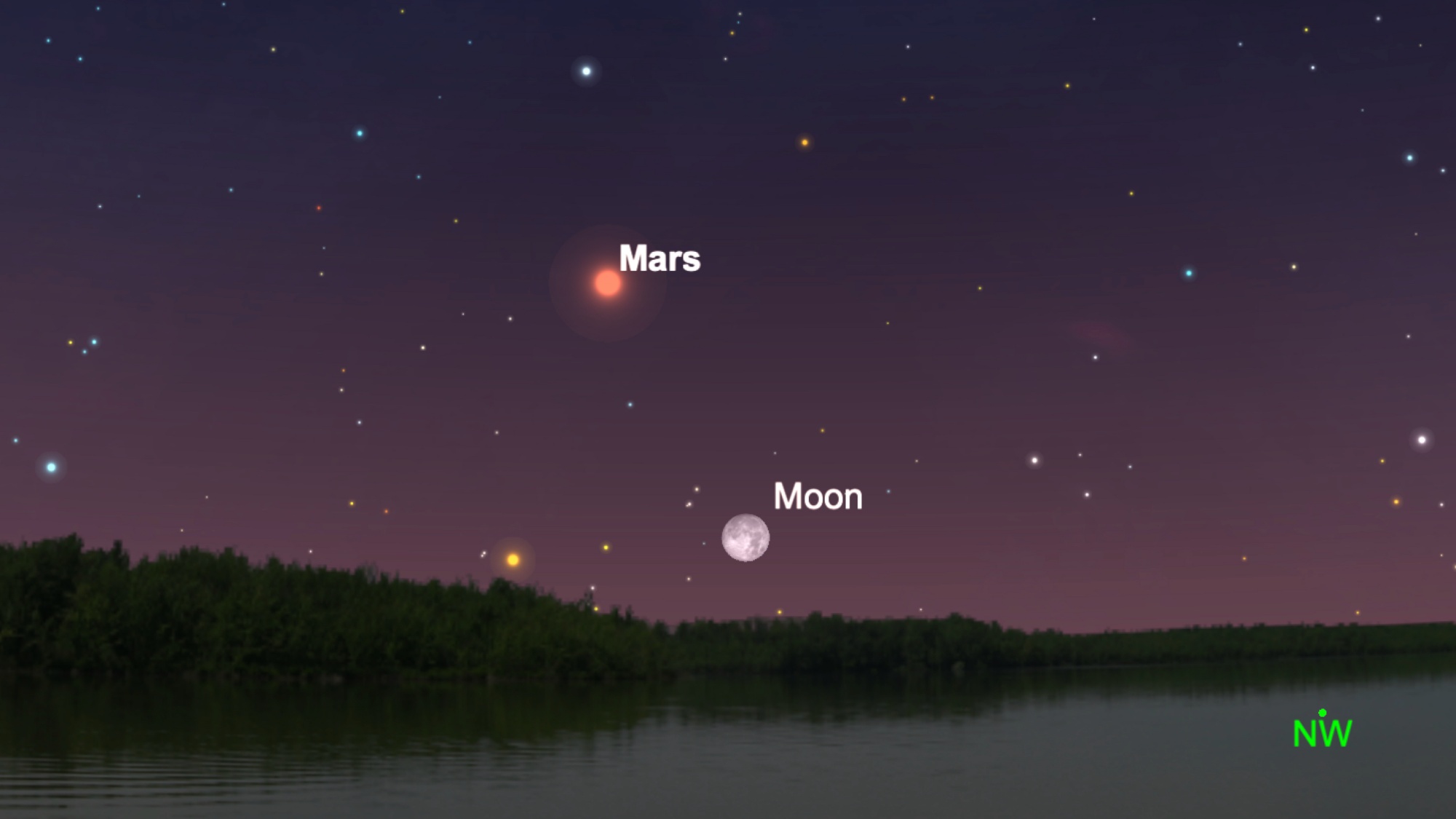 Una ilustración del cielo nocturno del 7 de diciembre que muestra la luna llena y fría que ocluye a Marte.