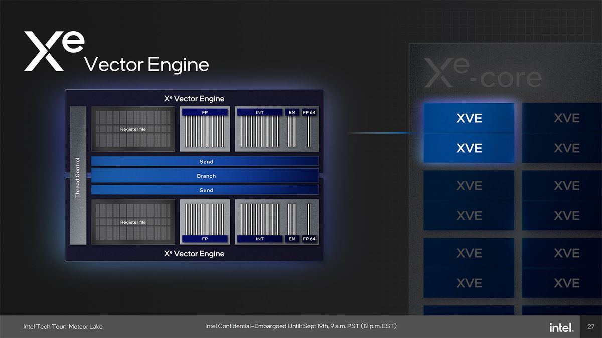 Intel Meteor Lake Graphics presentation slide deck
