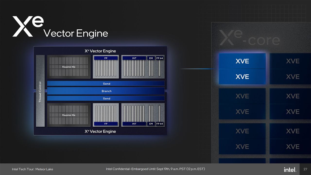 Intel Meteor Lake Graphics presentation slide deck