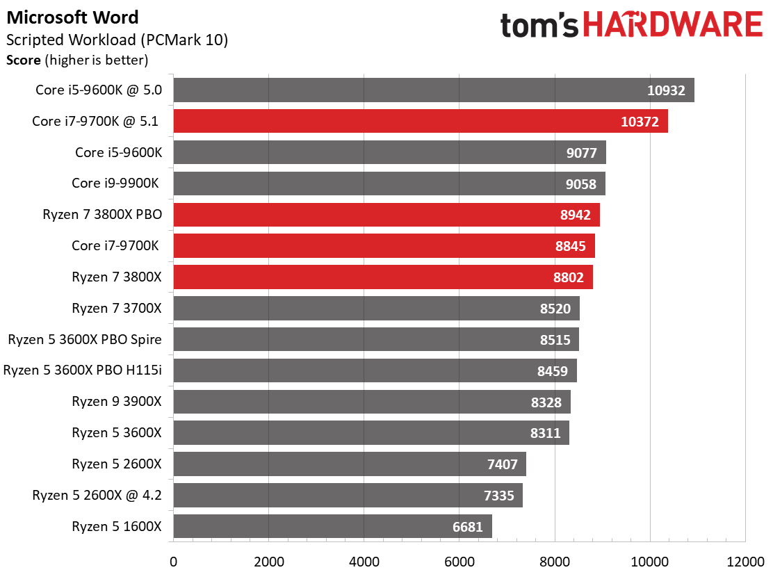 Сравнение intel core i5 и amd. 3700x Ryzen производитель. Intel Core i7-9700k Бенчмарк. I7 9700k i7 9700 сравнение. I7 10700k vs i9.