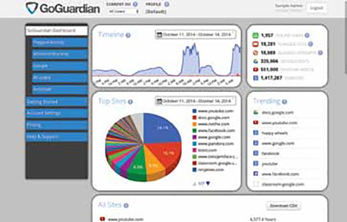 Review Goguardian Tech Learning