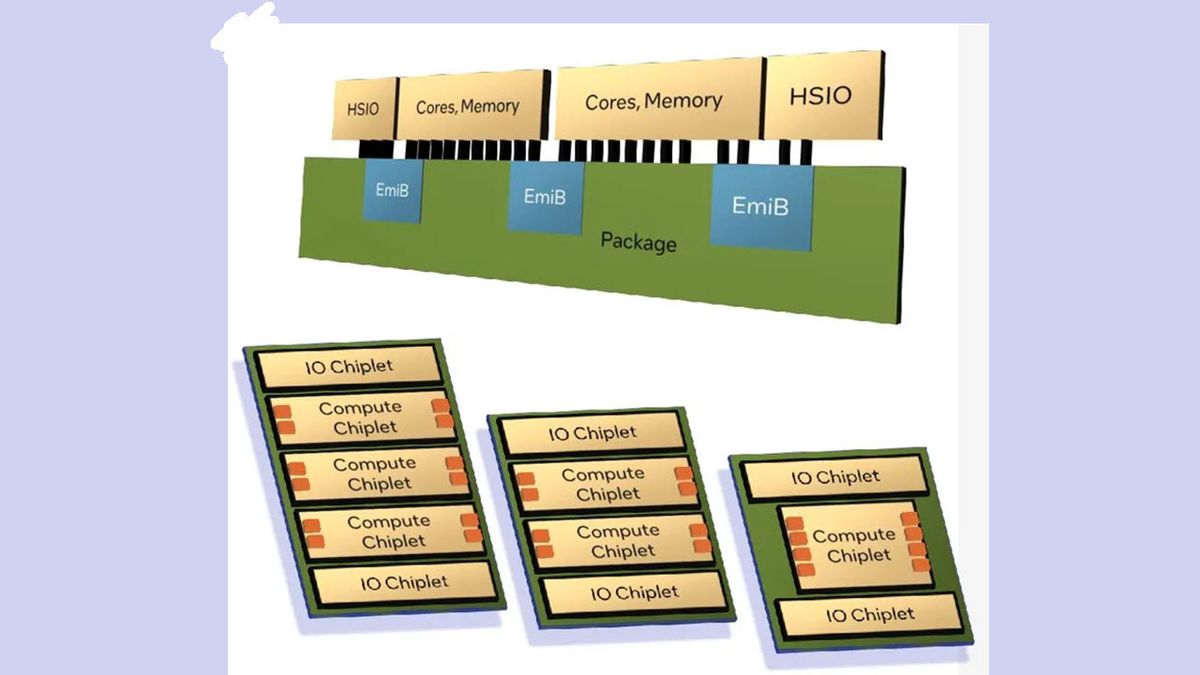 Intel Details 144-Core Sierra Forest, Granite Rapids Architecture, and ...