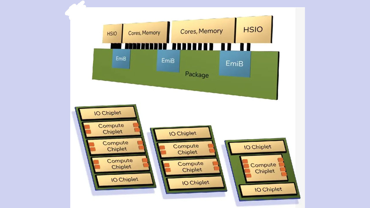 NVIDIA Grace CPU Offers Up To 2X Performance Versus AMD Genoa & Intel  Sapphire Rapids x86 Chips At Same Power