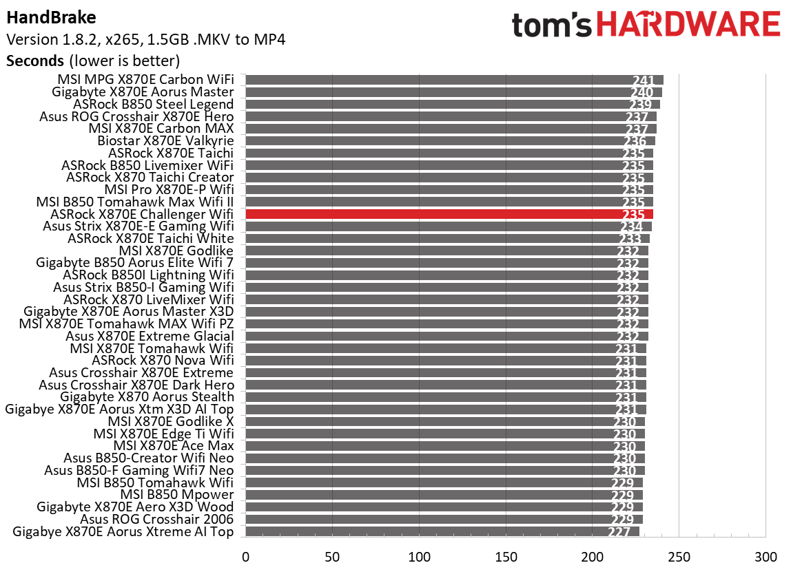 ASRock X870E Challenger Wifi 