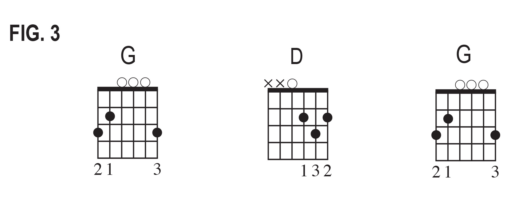 G chord lesson chord boxes