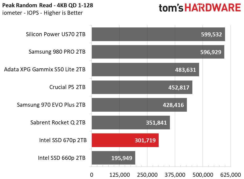 Intel SSD 670p