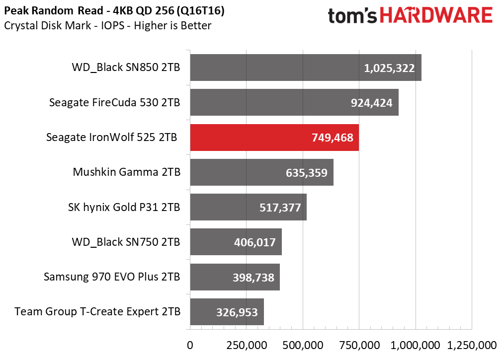 Seagate IronWolf 525