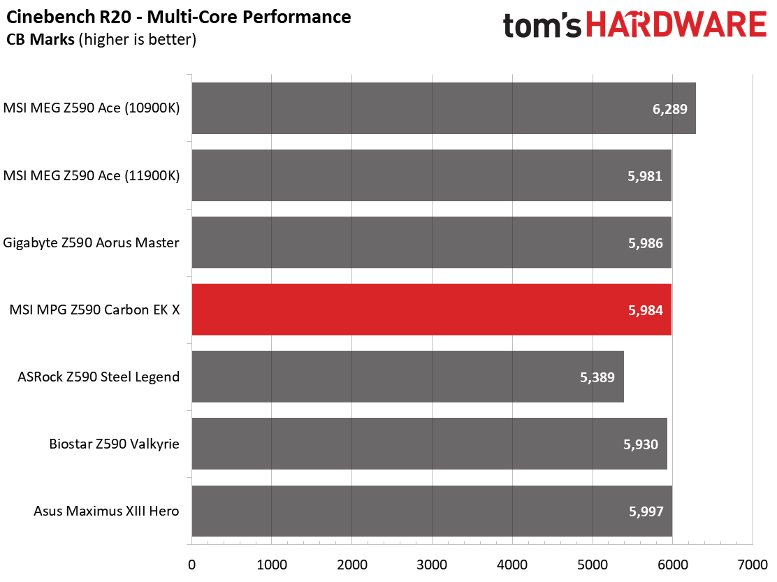 MSI MPG Z590 Carbon EK X
