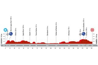 Stage 2 - Vuelta a España 2024 - Stage 2 preview