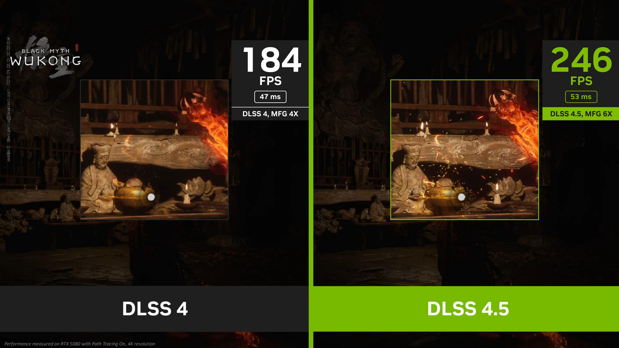 Nvidia Dynamic MFG performance in Black Myth Wukong