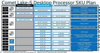 Comet Lake Processors