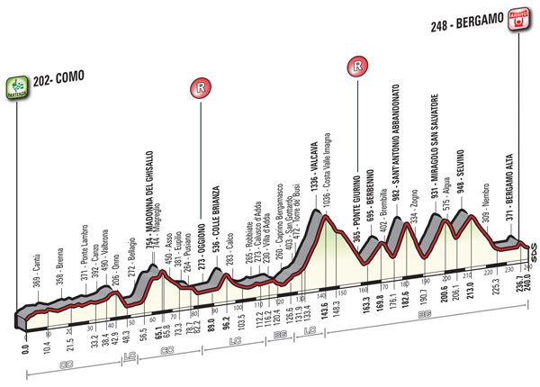 Il Lombardia celebrates 110th edition with tougher new route | Cyclingnews