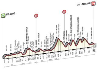 The shark's tooth profile of the 2016 Il Lombardia