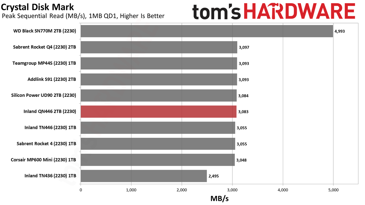 2TB Inland QN446 (2230) SSD