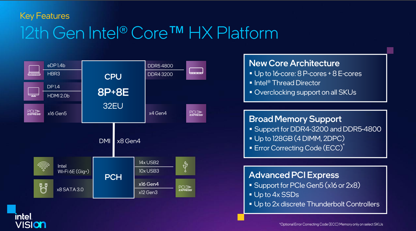 Intel 12 HX