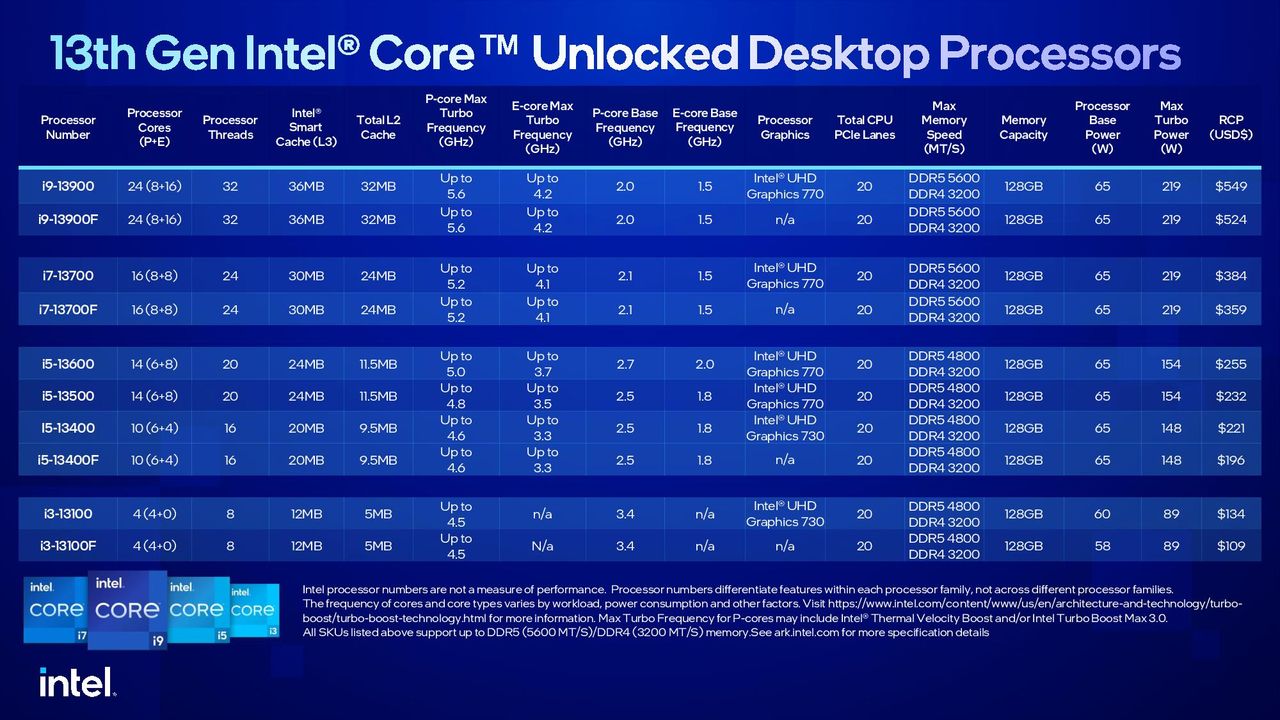 Intel Raptor Lake