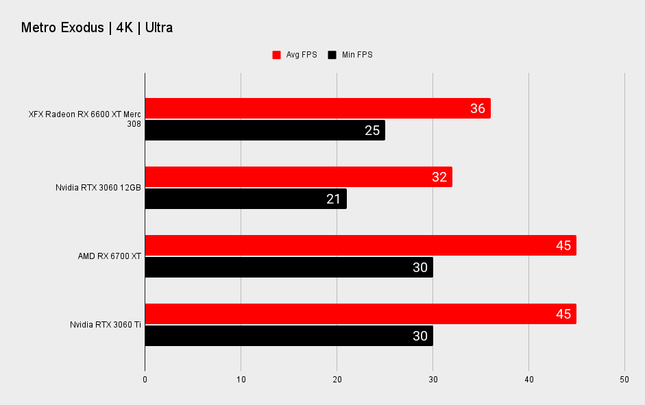 AMD Radeon RX 6600 XT benchmarks
