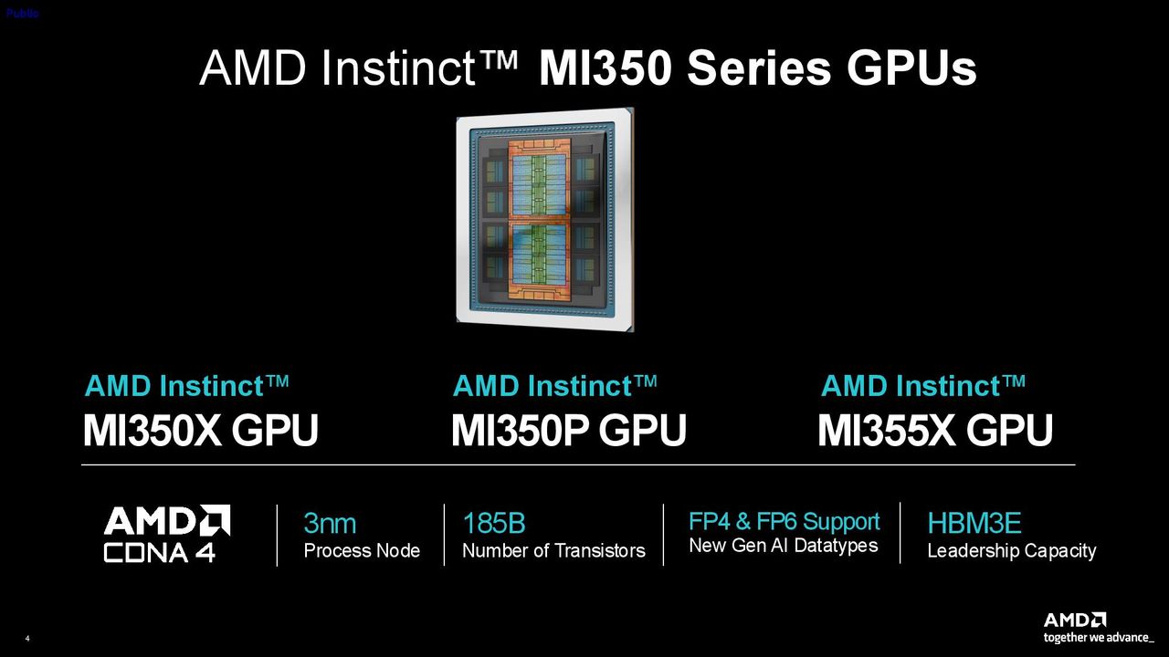 AMD Instinct MI350P PCIe Card Press Deck