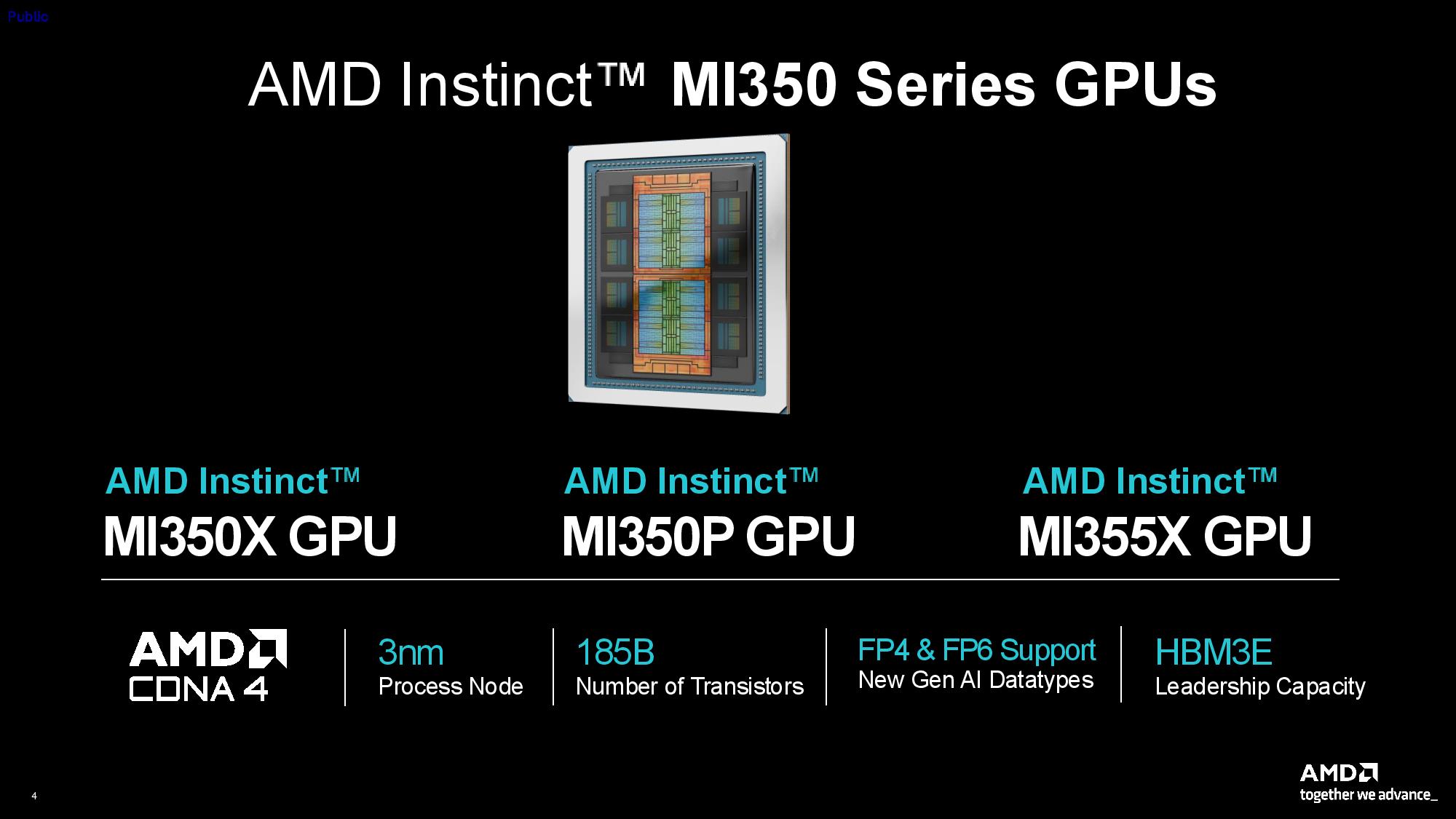 AMD Instinct MI350P PCIe Card Press Deck