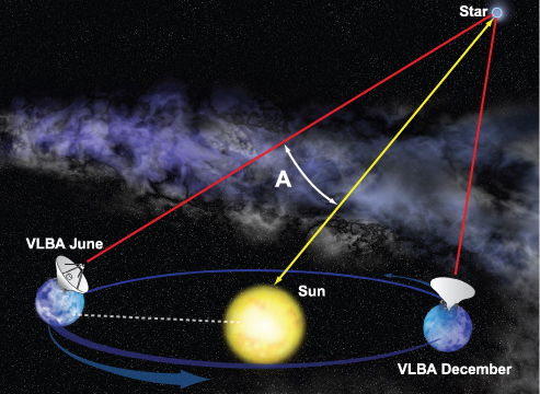 Puzzling Double Stars Closer To Earth Than Thought | Space