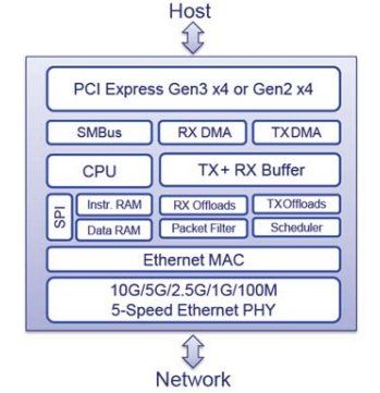 Asus Releases XG-C100C 10GBASE-T NIC For $99 (Updated) | Tom's Hardware