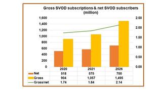 Digital TV Research global SVOD subscriptions