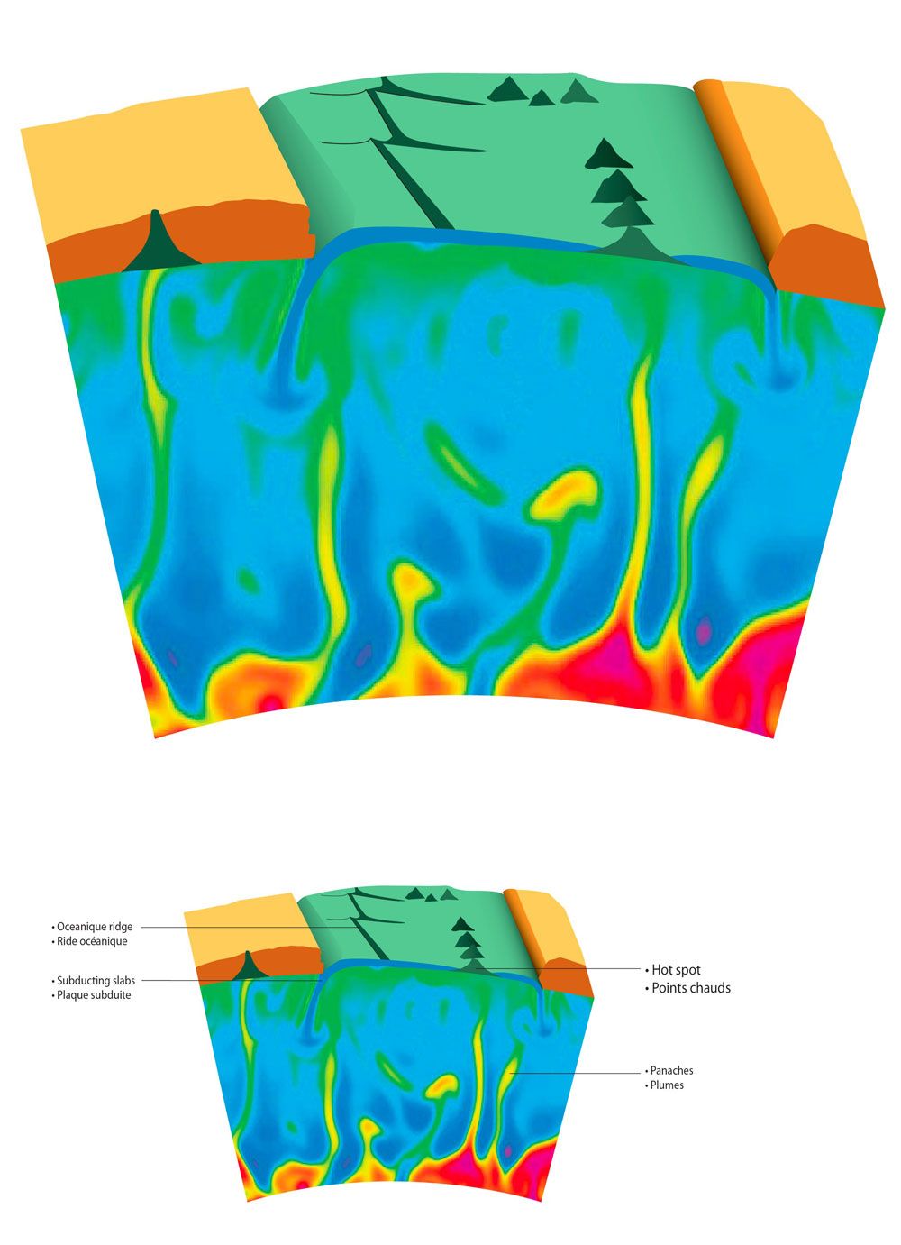 A schematic showing a mantle plume and a volcano hotspot