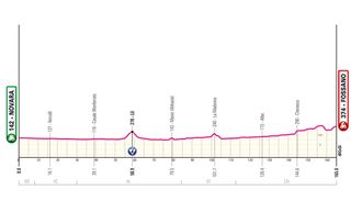 Stage 3 - 2024 Giro d'Italia stage 3 - preview