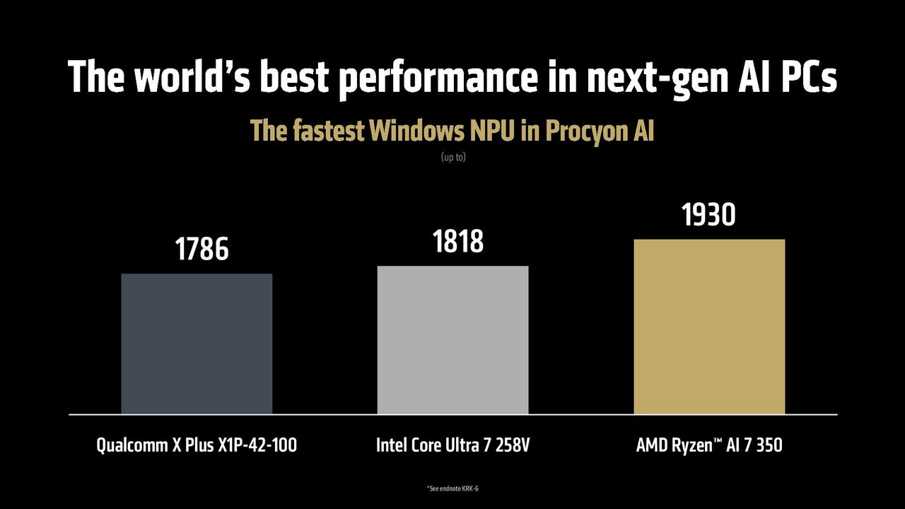 AMD