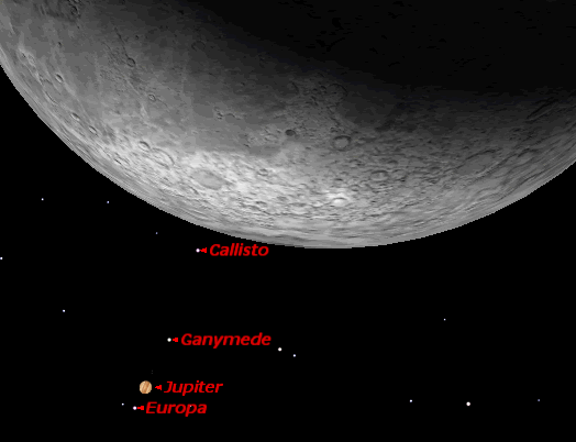 Rare Event: Jupiter to Hide Behind the Moon