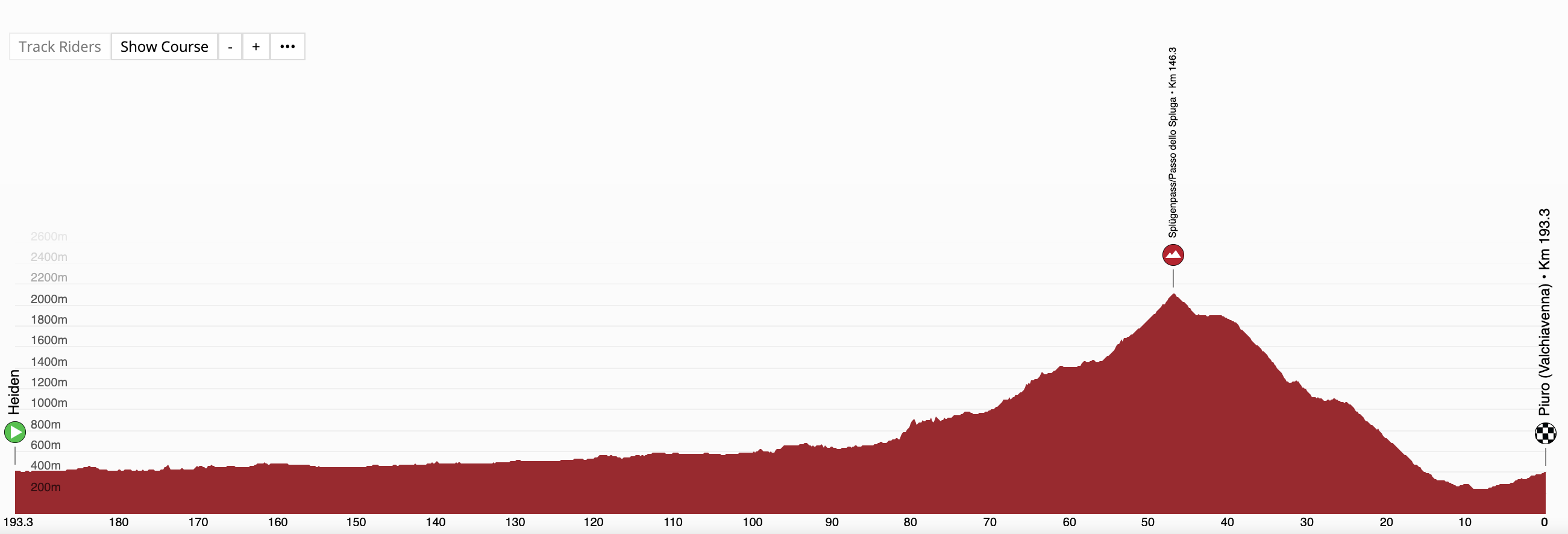 Profiles of the 2025 Tour de Suisse stages