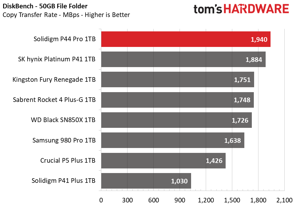 1TB Solidigm P44 Pro