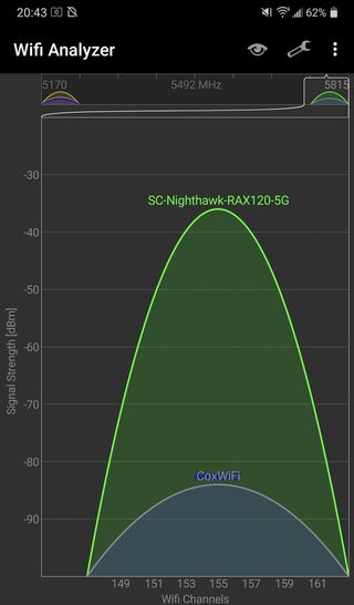 Netgear RAX120 Wi-Fi Analyzer 5GHz