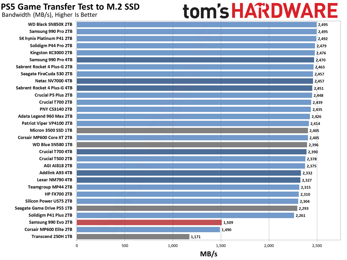 Samsung 990 EVO 2TB SSD