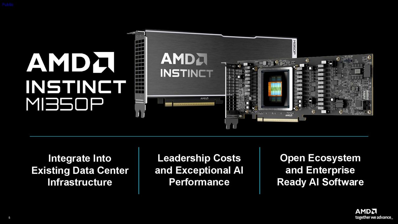 AMD Instinct MI350P PCIe Card Press Deck