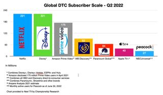 Global Streaming Subscriber Scale