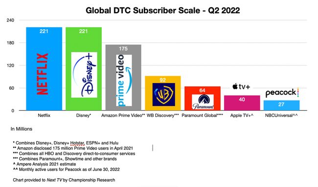 Global Streaming Subscriber Scale