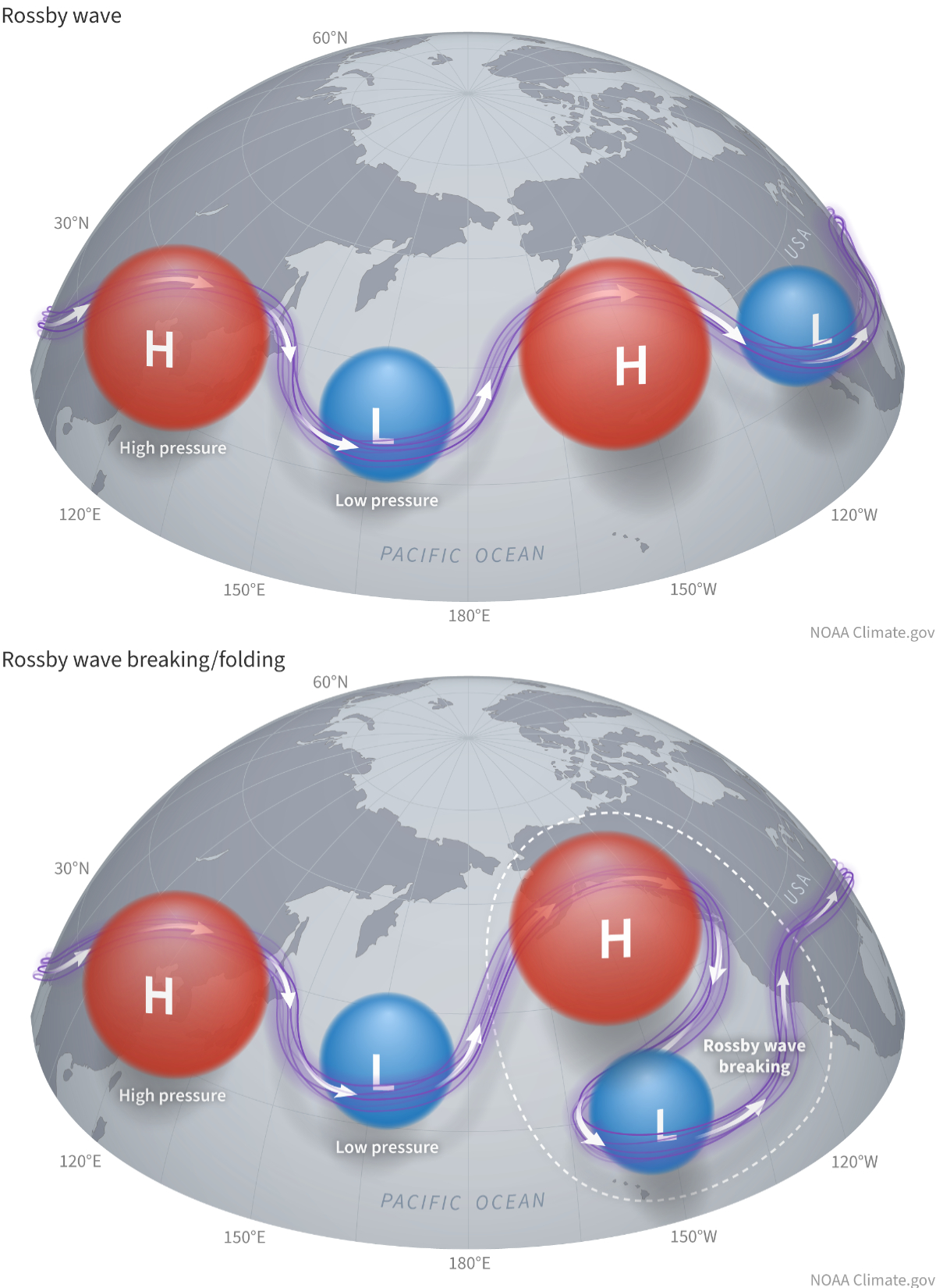 Diagram of a Rossby wave and a Rossby wave breaking over the Northeast Pacific Ocean.