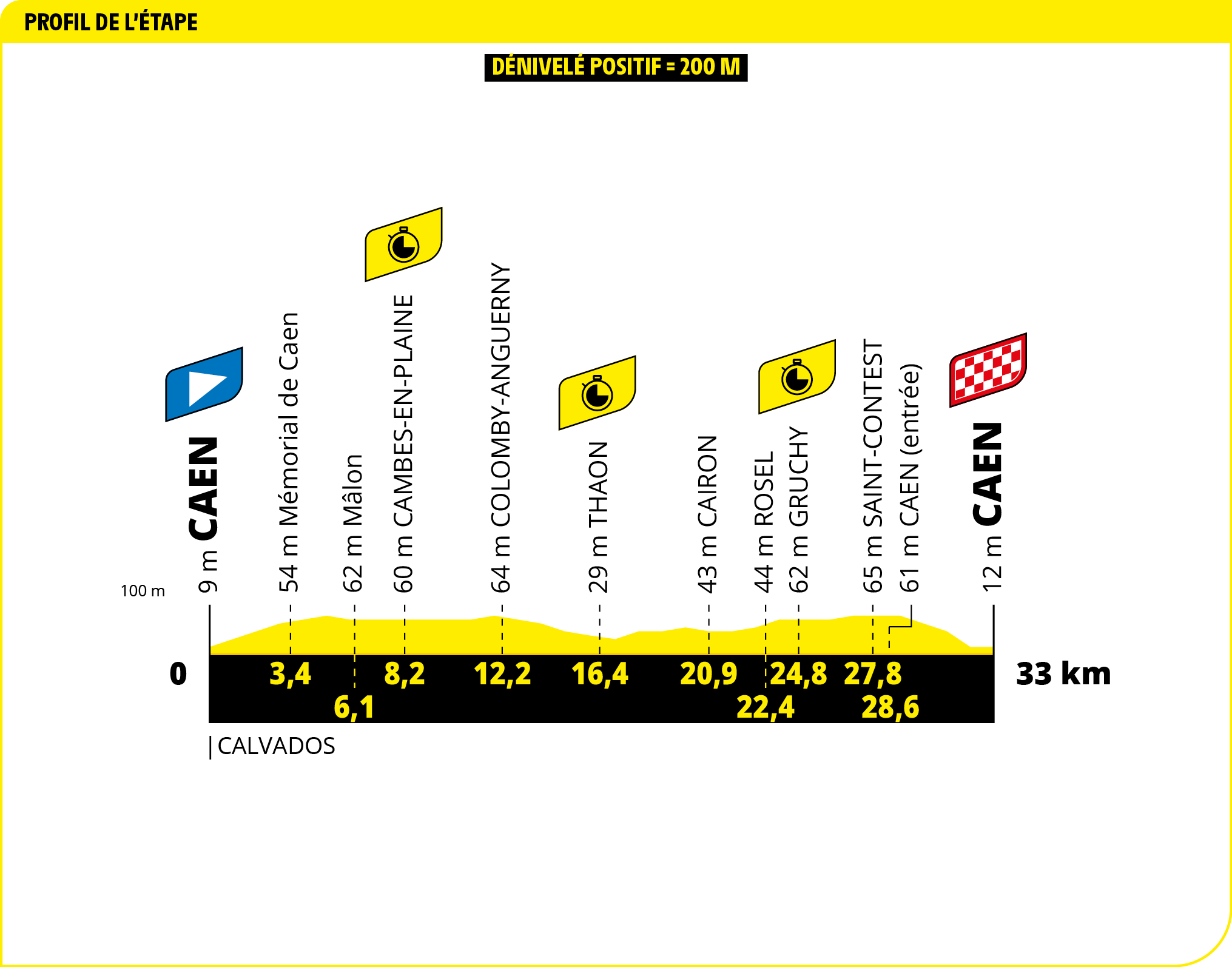 2025 Tour de France stage 5 profile