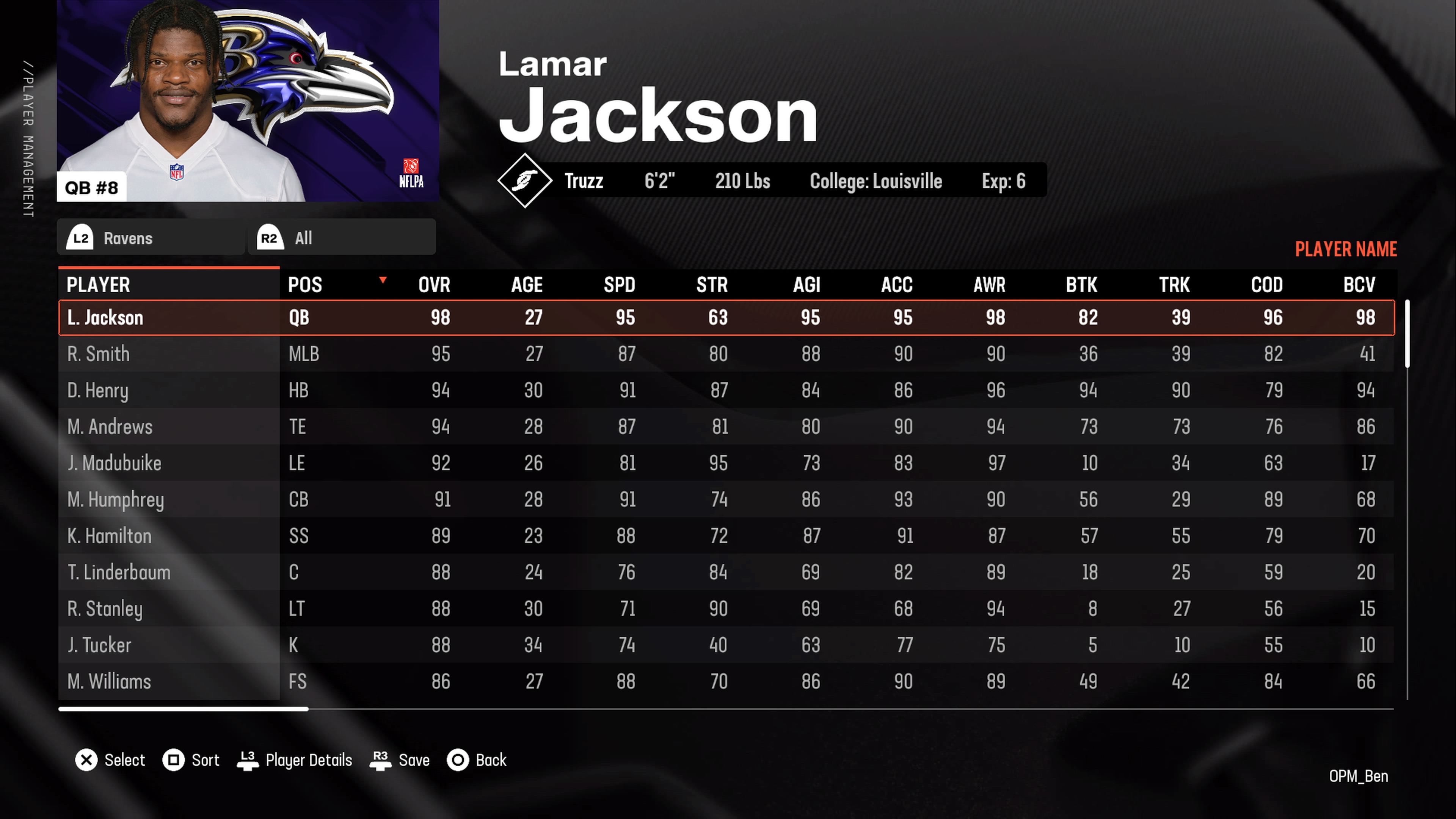 Madden 25 best teams list and all team ratings